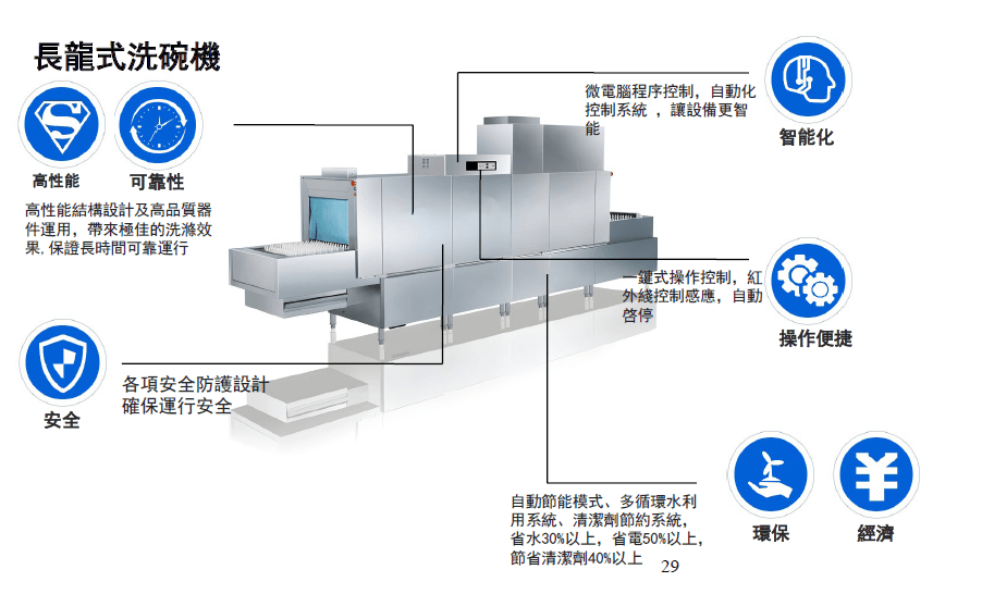 全自動洗碗及廚具清消系統