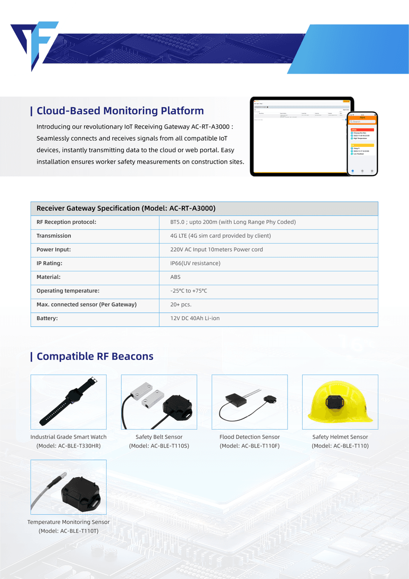 BLN 無線 IoT 平台 圖片 6