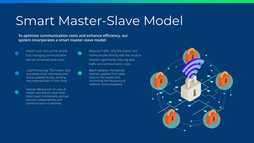 GPS 智能鎖系統 圖片 4