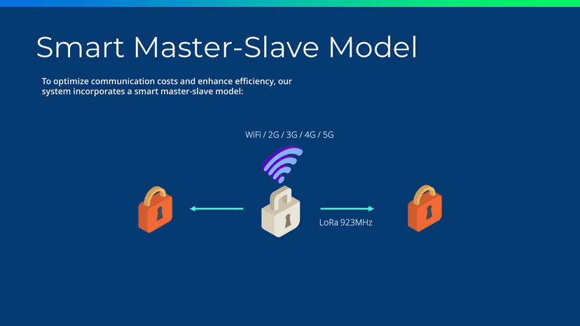 GPS 智能鎖系統 圖片 5