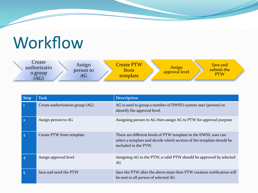 Permit-to-Work 安全文件審批系統 圖片 2