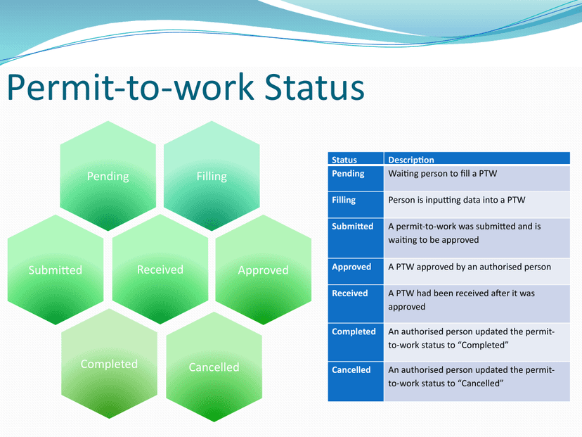 Permit-to-Work 安全文件審批系統 圖片 5