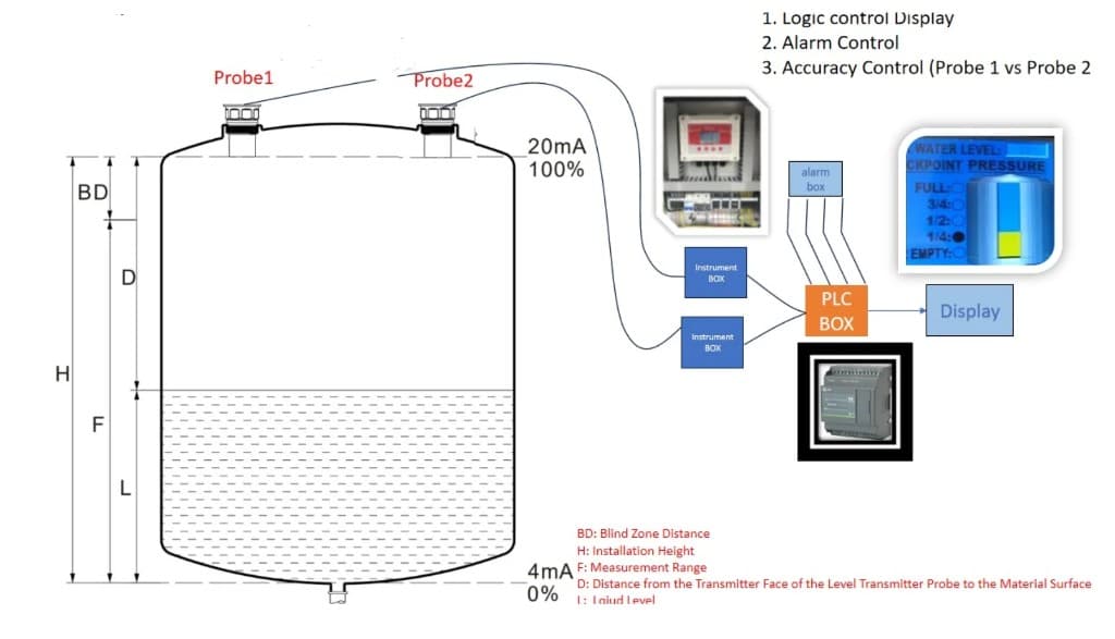 超聲波水箱系統