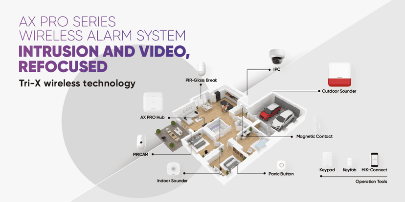 7X24 保安台防盜系統(AX PRO) 圖片 6