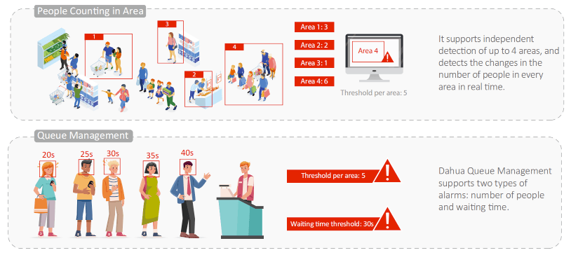 人面識別門禁及陌生人偵測 圖片 2