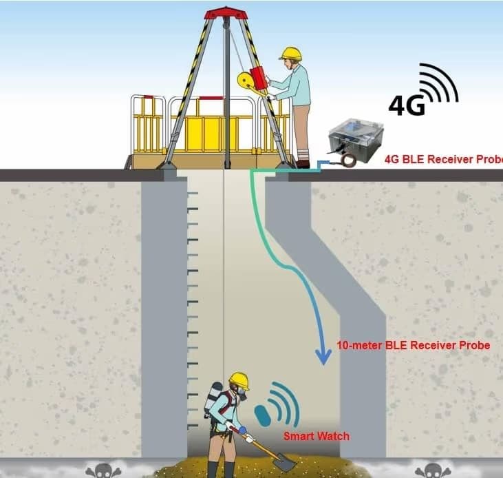 智慧頭盔及智慧手帶 圖片 3