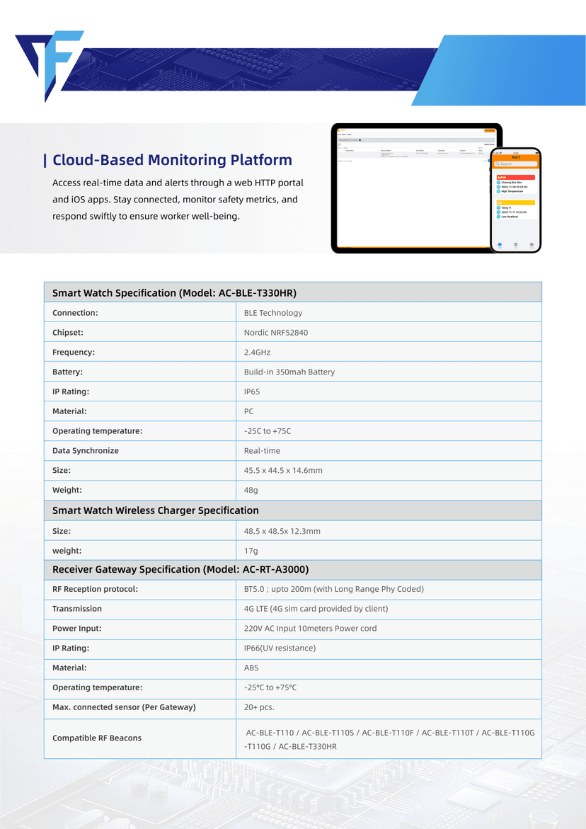 智慧頭盔及智慧手帶 圖片 2