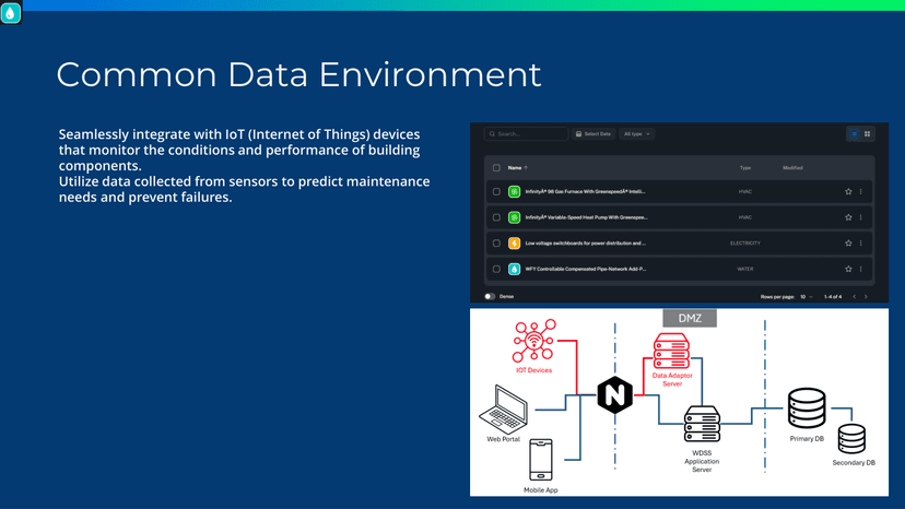 智慧工地安全平台(SSSS) 圖片 9