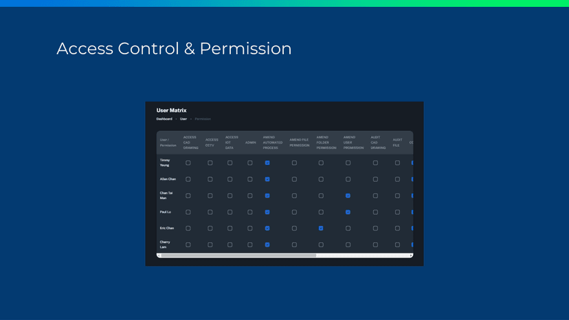 智慧工地安全平台(SSSS) 圖片 20